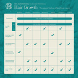 Cancer Treatment Hair and Scalp Protocol