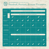 Dandruff, Psoriasis, Eczema Protocol