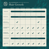 Stimulate Hair Growth Protocol